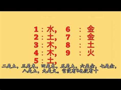 五行數|【數字 五行】數字五行大揭密：金木水火土對應數字，精準掌握。